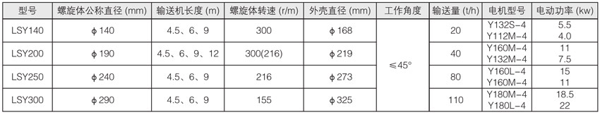 ����ݔ�͙C(j��)��Ҫ���g(sh��)����(sh��)