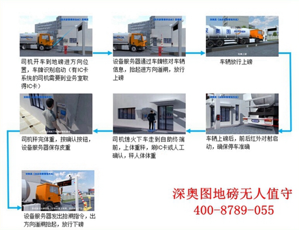 石油化工無人值守稱重管理系統(tǒng)、石化企業(yè)基本技術(shù)要求