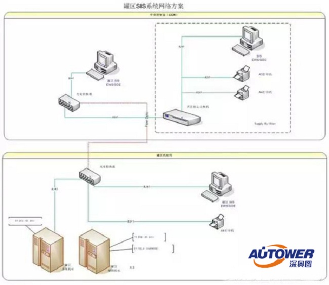 如何管理?；菲髽I(yè)安全儀表系統(tǒng)（SIS）?